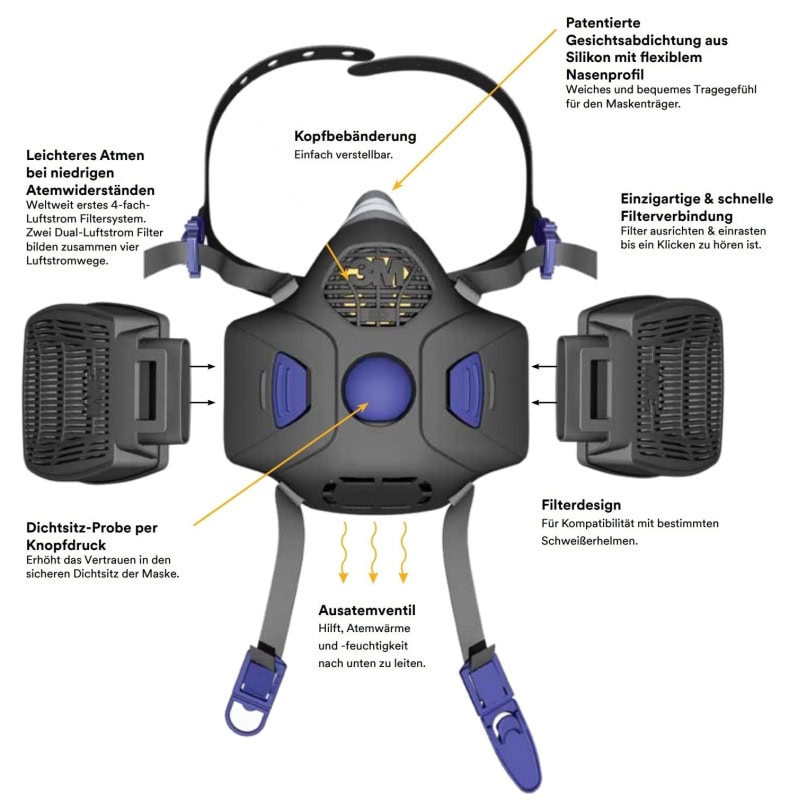 Preview: 3M™ Secure Click™ Gasmaske / Halbmaske HF-801, Größe S, Secure-Click Filteranschluss