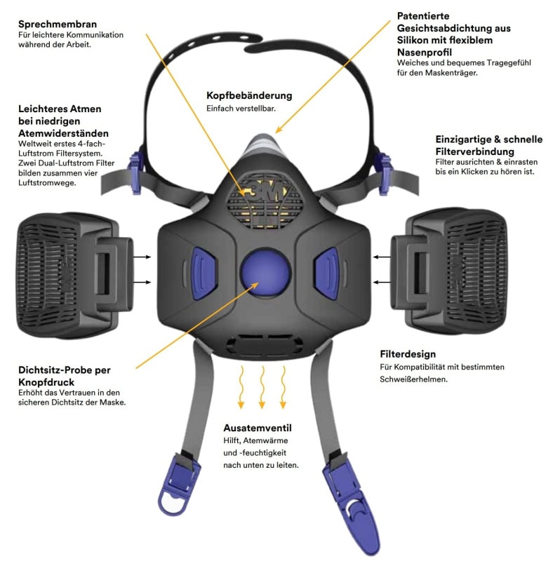 Preview: 3M™ Secure Click™ Gasmaske / Halbmaske HF-801SD, Größe S, Secure-Click Filteranschluss, Halbmaske mit Sprechmembran