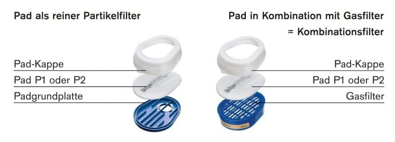 Preview: Dräger® X-plore® Pad Kappe 6738038, Für Dräger® Einlegefilter Pads, Passend für alle Dräger® Gase- & Dämpfe Filter mit Dräger® Bajonett-Klick Filteranschluss