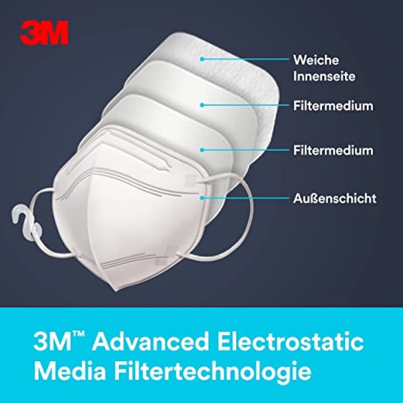 Preview: 3M™ Atemschutzmaske 9623-3 FFP2 NR D, 3er Pack, Einzelhandels Variante, Ohrschlaufen mit Hakenverschluss, Hygienisch dreifachverpackt, Pandemiemaske