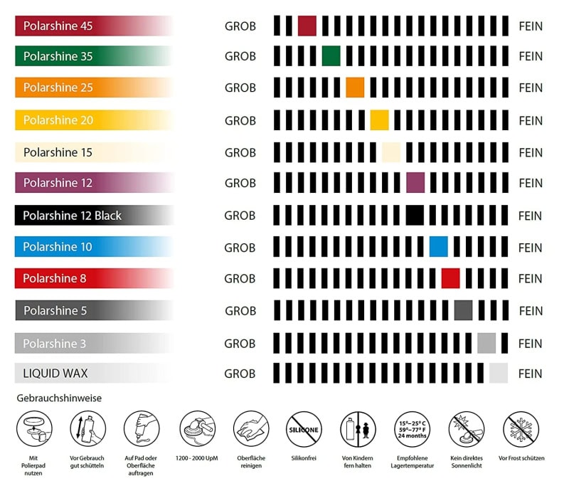 Preview: Mirka® Polarshine 8 7993310511, 5 Liter, Mittelfeine Politur für einen besonders hohen Glanzgrad durch sehr feine Schleifkörner