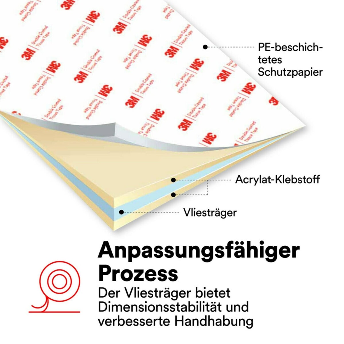 3M™ Doppelseitiges Vliesklebeband 56215, 1200 mm x 50 m, 0,15 mm, Transparent, Lösemittelfrei, Für Verklebungen mit hoher Oberflächenenergie
