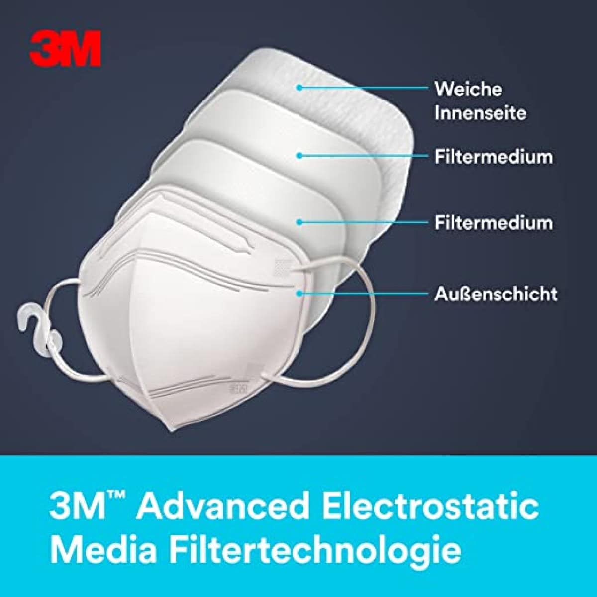 3M™ Atemschutzmaske 9623-3 FFP2 NR D, 3er Pack, Einzelhandels Variante, Ohrschlaufen mit Hakenverschluss, Hygienisch dreifachverpackt, Pandemiemaske